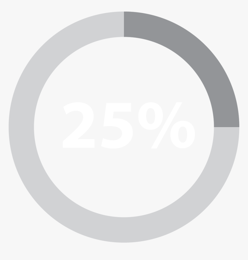 25% Indicator, HD Png Download, Free Download