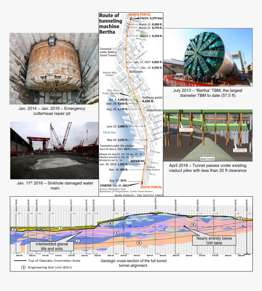 Diagram, HD Png Download, Free Download