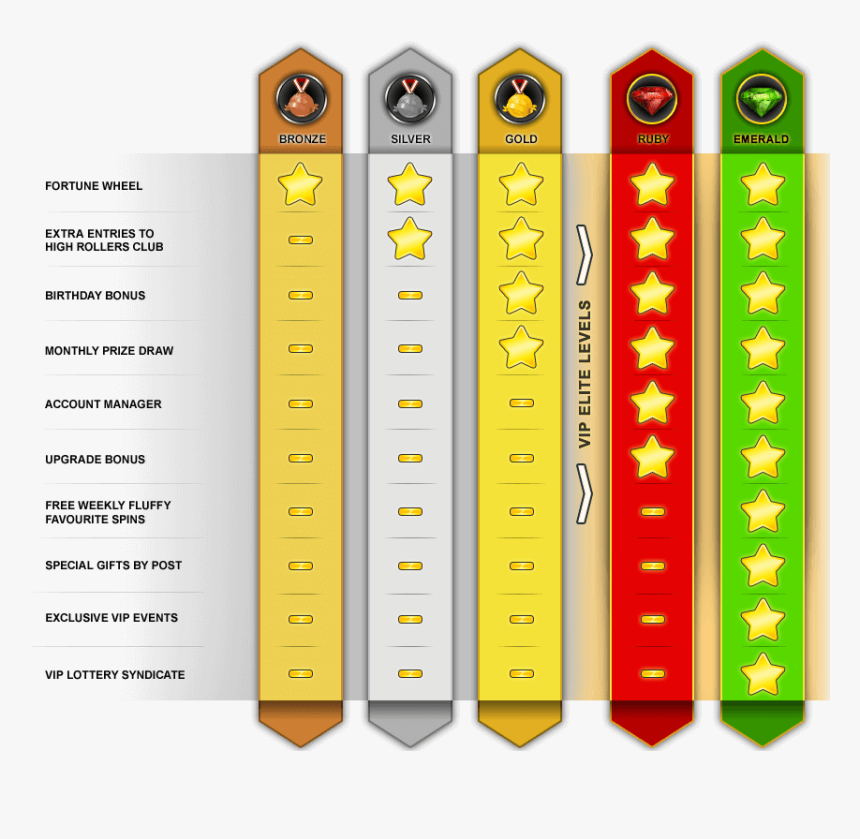 Checkout How Your Loyalty Will Be Rewarded - Glockenspiel, HD Png Download, Free Download