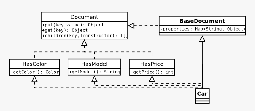 Design Pattern Document, HD Png Download, Free Download