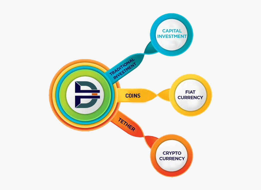 Dice - Jainism Infographic, HD Png Download, Free Download