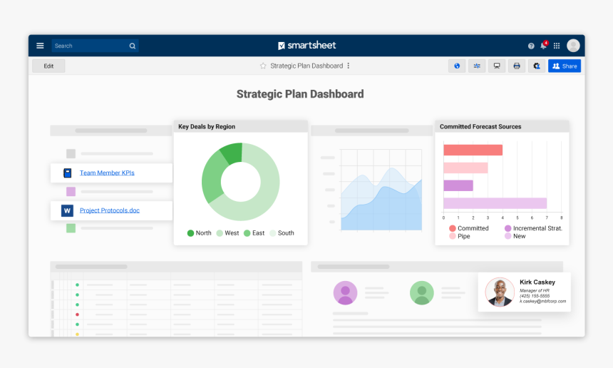 Project Management Timeline - Smartsheet Functionality, HD Png Download, Free Download