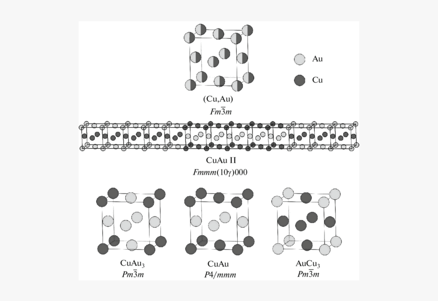 Ordered Structure In Cu Au System, HD Png Download, Free Download