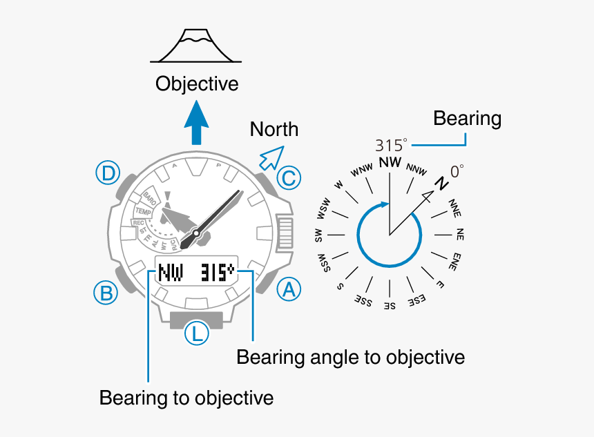 Normally The Compass Mode Indicates Magnetic North - Compass Bearing To Clock, HD Png Download, Free Download