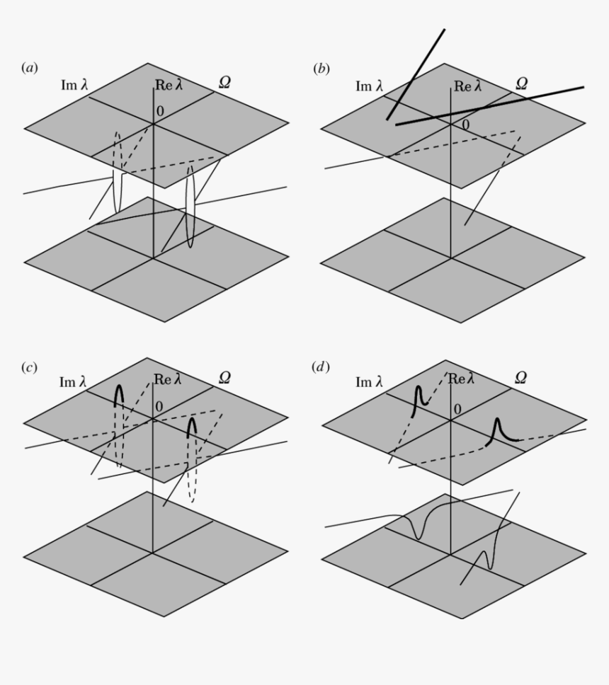 Diagram, HD Png Download, Free Download