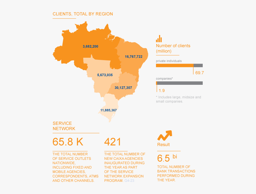 Caixa Png, Transparent Png, Free Download