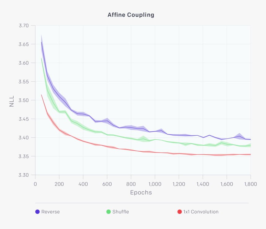 Affine Coupling@2x - Plot, HD Png Download, Free Download