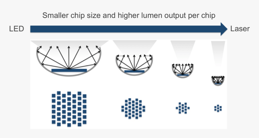 We Design Light Sources Based On Laser Diode Excitation - Emblem, HD Png Download, Free Download