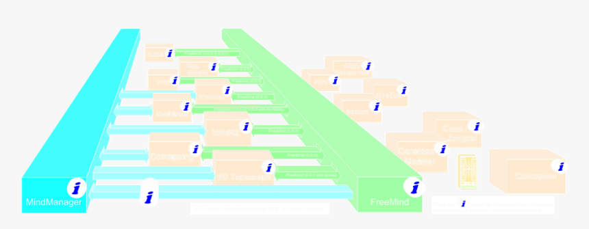 Diagram, HD Png Download, Free Download