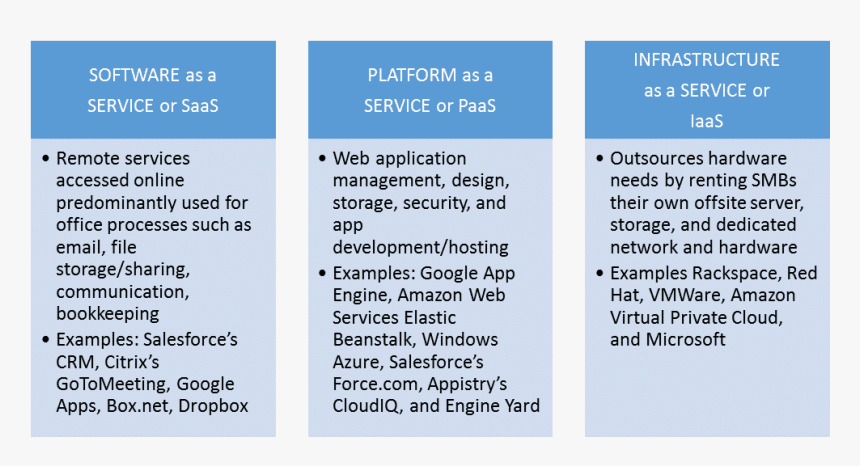 , Demystifying The Cloud In Layman’s Terms - Define Internet And Intranet, HD Png Download, Free Download