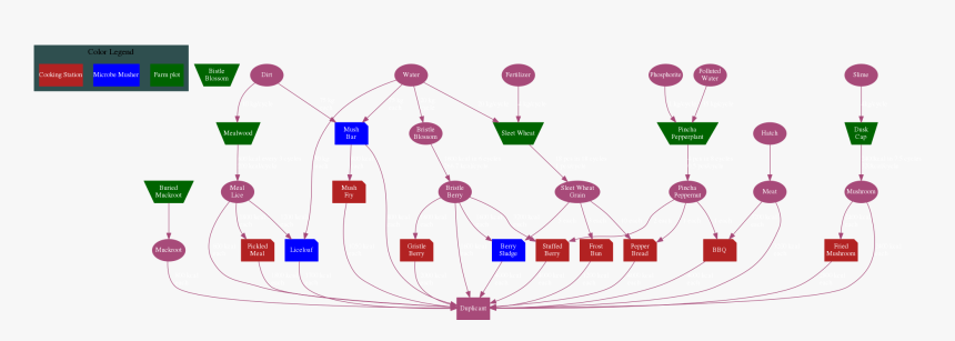 Diagram, HD Png Download, Free Download