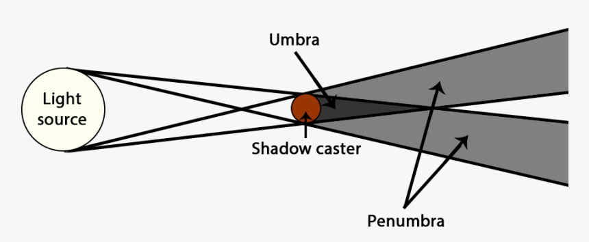 Diagram, HD Png Download, Free Download