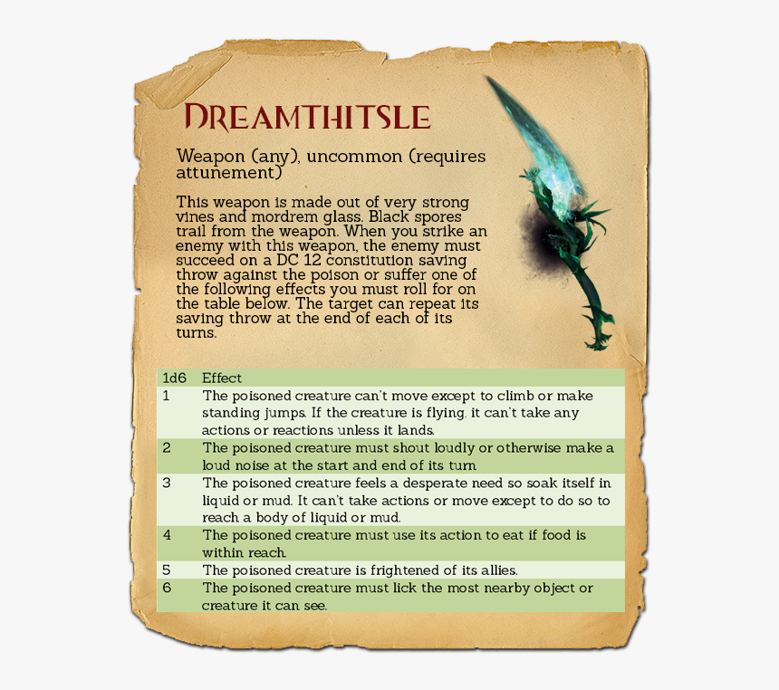 Document, HD Png Download, Free Download