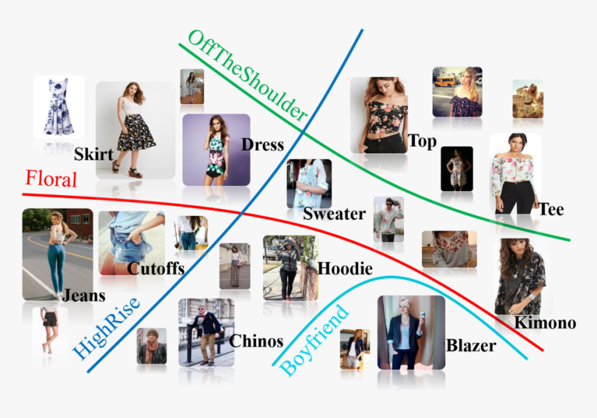 Deepfashion - Dress Recognition Machine Learning, HD Png Download, Free Download
