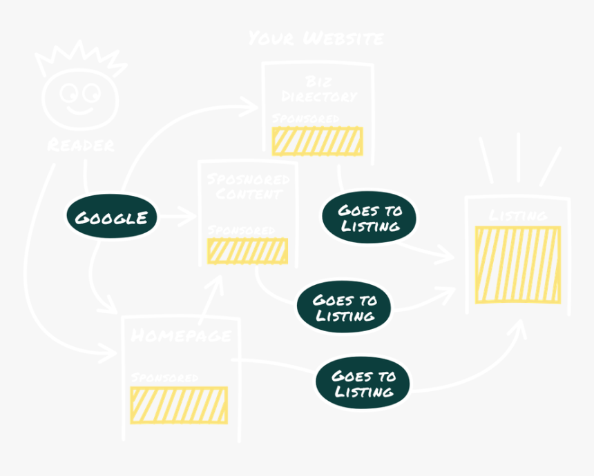 Blackboard - Circle, HD Png Download, Free Download