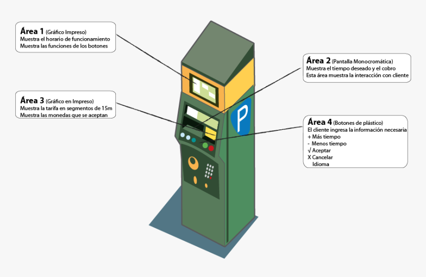 Diagram, HD Png Download, Free Download