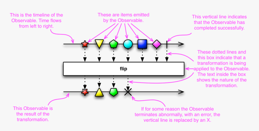 Observable Future, HD Png Download, Free Download