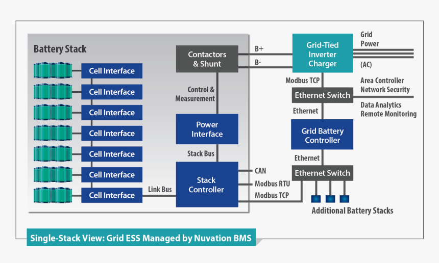 High Voltage Battery Management System Block Diagram - Battery Management System Energy Storage System, HD Png Download, Free Download