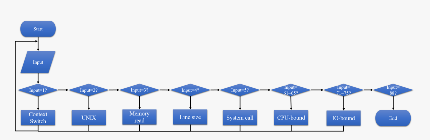 Transparent Flow Chart Png - Umbrella, Png Download, Free Download