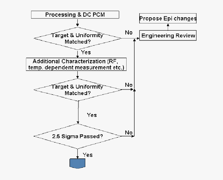 Diagram, HD Png Download, Free Download