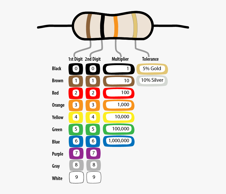 Resistor Colour Code 220, HD Png Download, Free Download