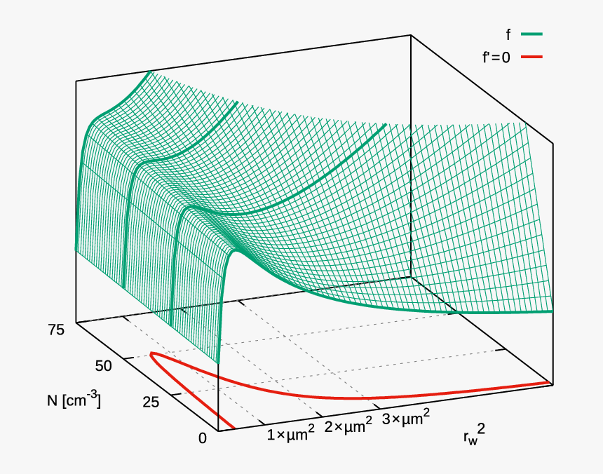 Diagram, HD Png Download, Free Download