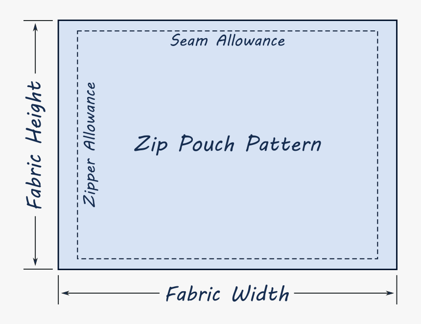 Zip Pouch Pattern - รูป นอน หลับ ฝัน ดี, HD Png Download, Free Download