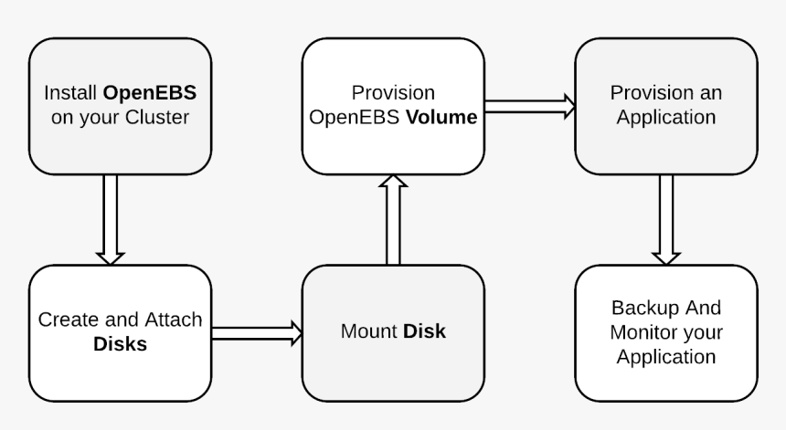 Diagram, HD Png Download, Free Download