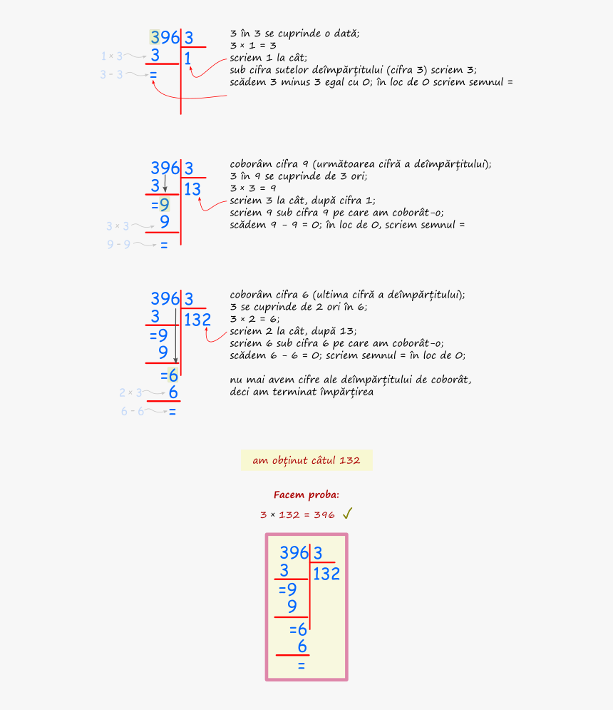 Impartiri Cu 2 Cifre, HD Png Download, Free Download