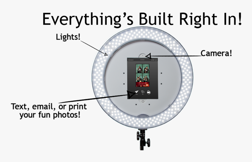 Selfie Booth Diagram - Circle, HD Png Download, Free Download