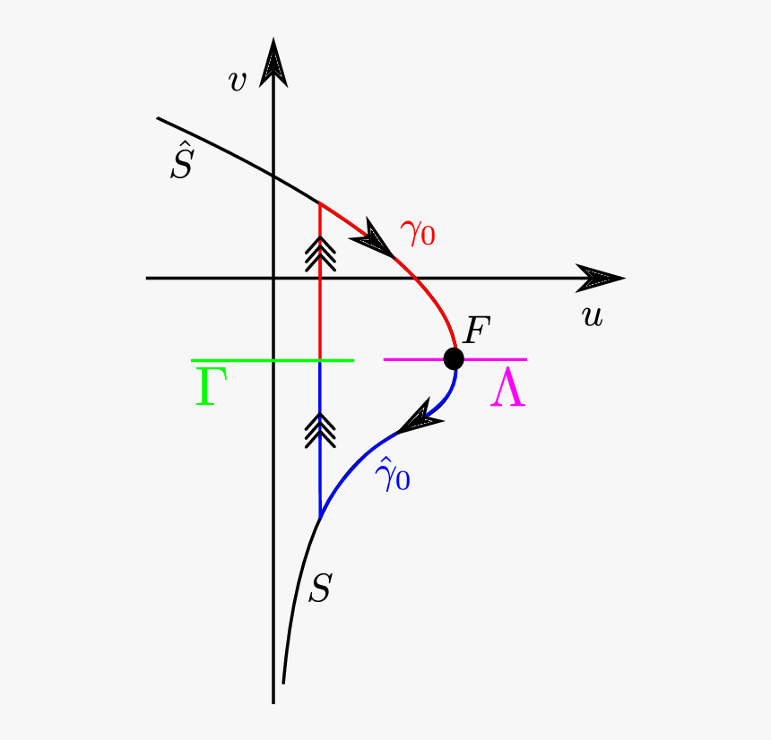 Diagram, HD Png Download, Free Download