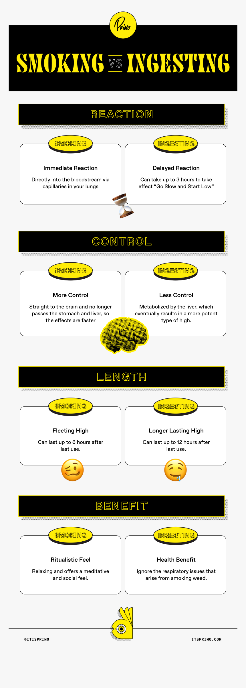 Smoke Weed Png, Transparent Png, Free Download