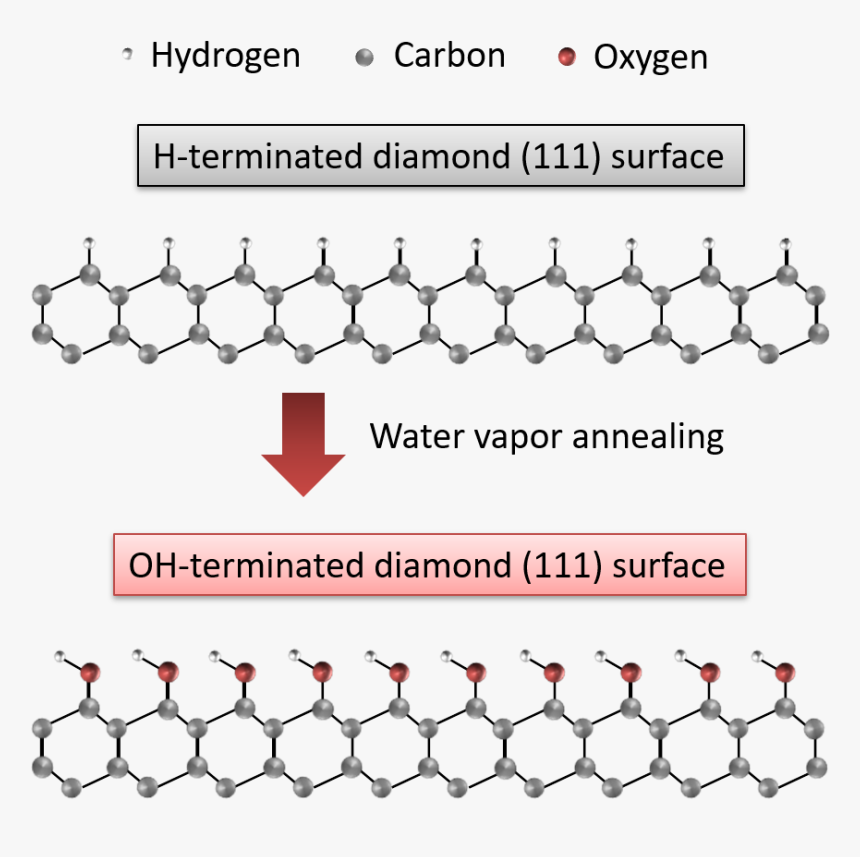 Oxygen Terminated Diamond Surfaces, HD Png Download, Free Download