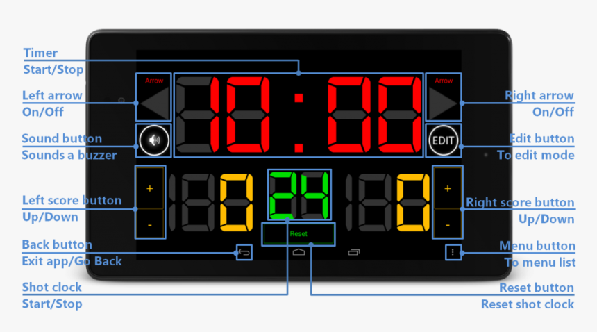 Tokutenban Hdmi - Game Clock In Basketball, HD Png Download, Free Download