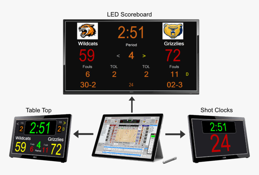 Scoreboard And Shot Clock Basketball Software App - Shot Clock Basketball Meaning, HD Png Download, Free Download