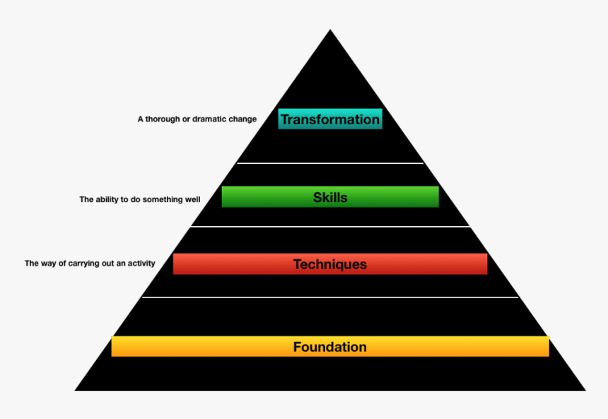 Market Segmentation, HD Png Download, Free Download