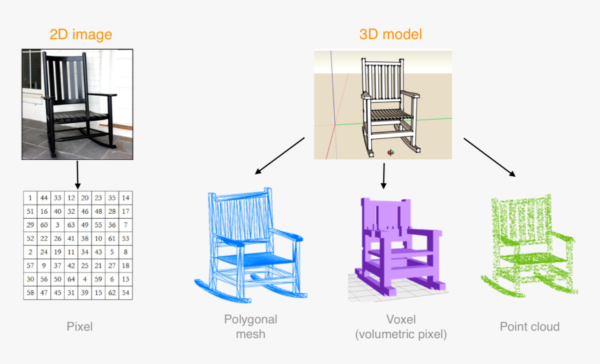 3d Modeling Deep Learning, HD Png Download, Free Download