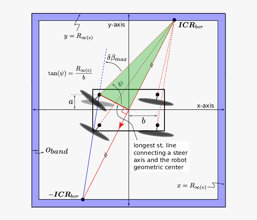 Diagram, HD Png Download, Free Download