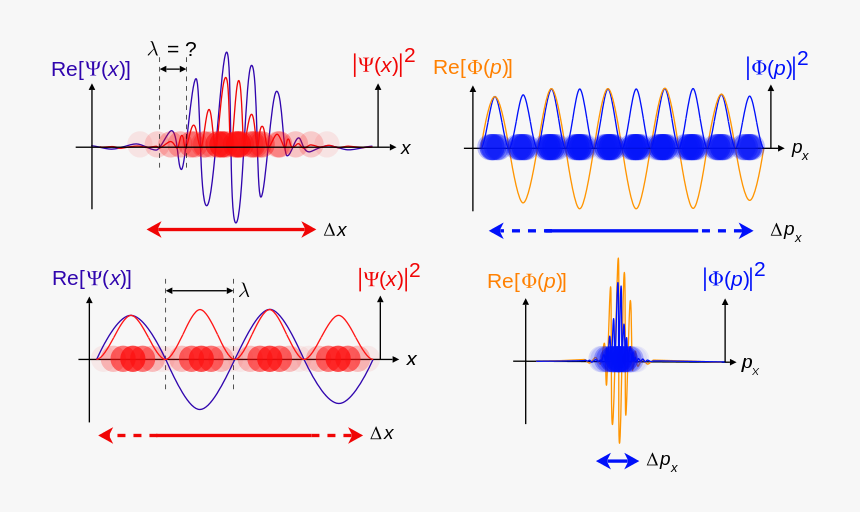 Physics Math Png, Transparent Png, Free Download