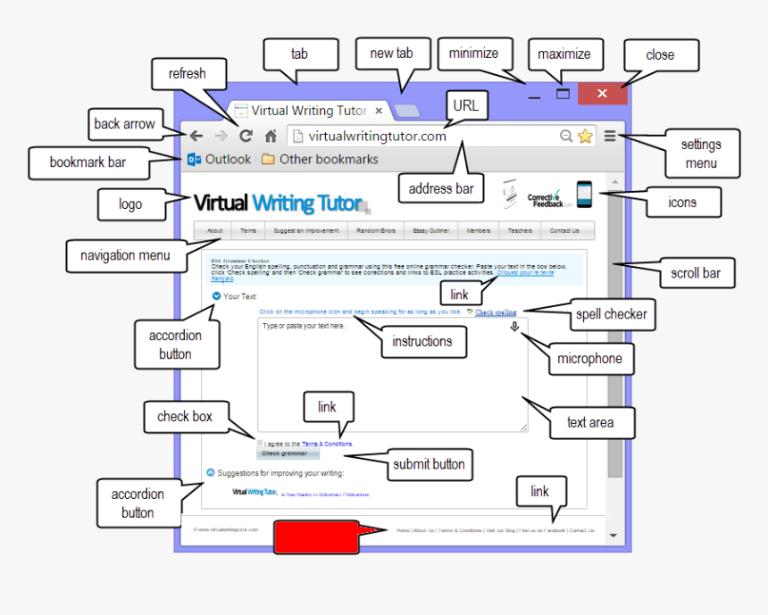 Diagram Showing Browser Window Prepositions, HD Png Download, Free Download