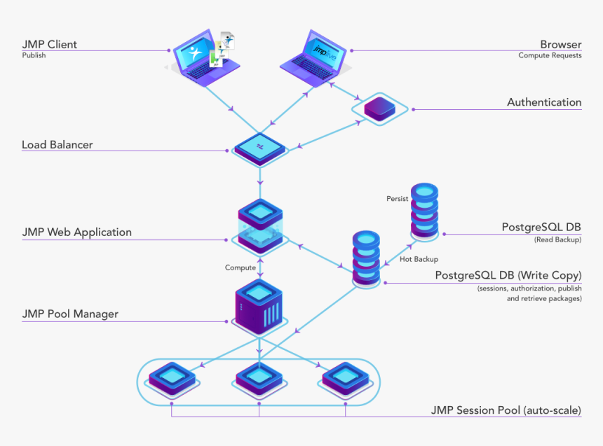 Configuración - Grande - Ldap Authentication Postgresql Webapp, HD Png Download, Free Download