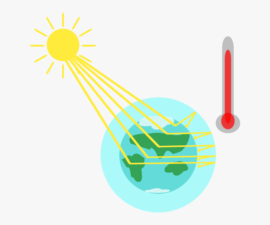 Formation Of Greenhouse Gases - Graphic Design, HD Png Download, Free Download