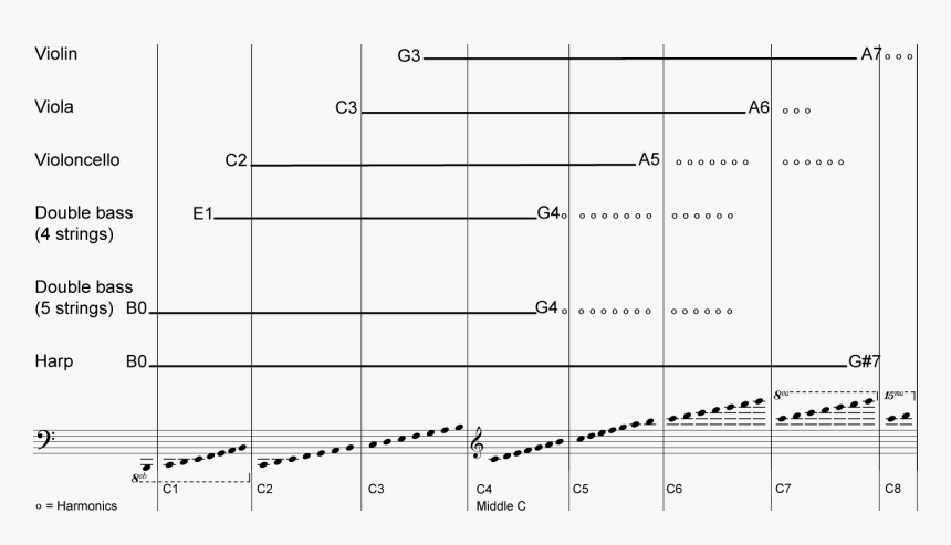 Range Of String Instruments - Double Bass String Range, HD Png Download, Free Download