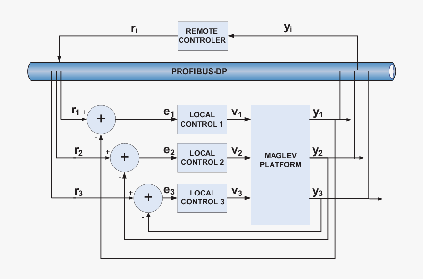 Diagram, HD Png Download, Free Download