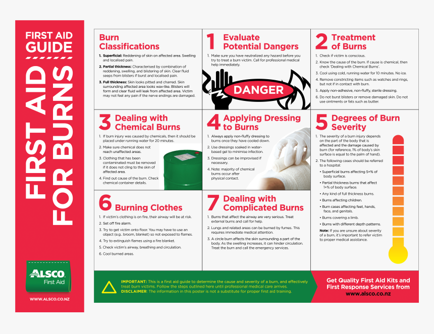 View Large Version , Png Download - First Aid Guide Burns, Transparent Png, Free Download