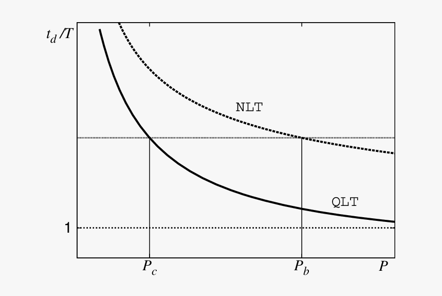 Diagram, HD Png Download, Free Download