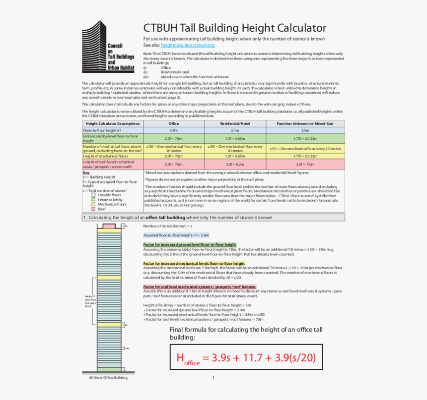 Ctbuh, HD Png Download, Free Download