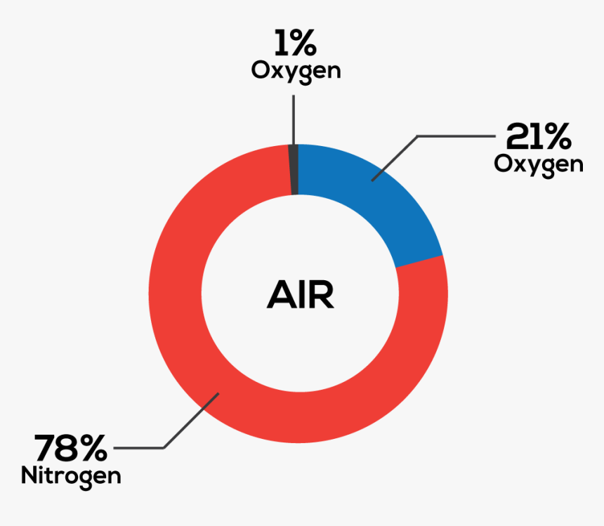 Transparent Oxygen Png - Circle, Png Download, Free Download