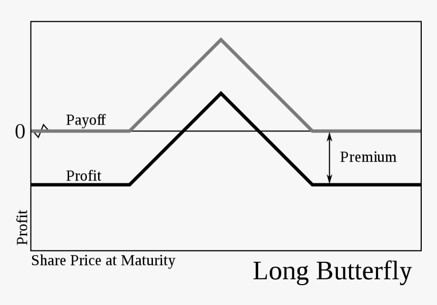 Option Strategies, HD Png Download, Free Download