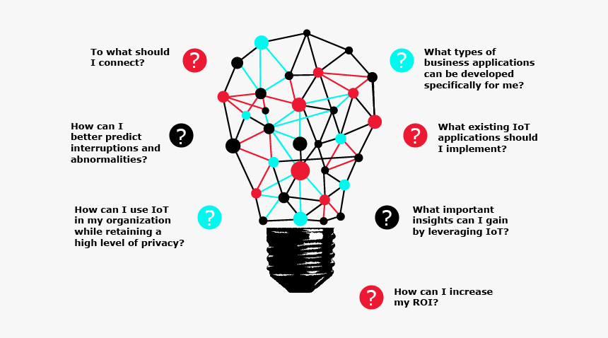 Iot Implementation, HD Png Download, Free Download